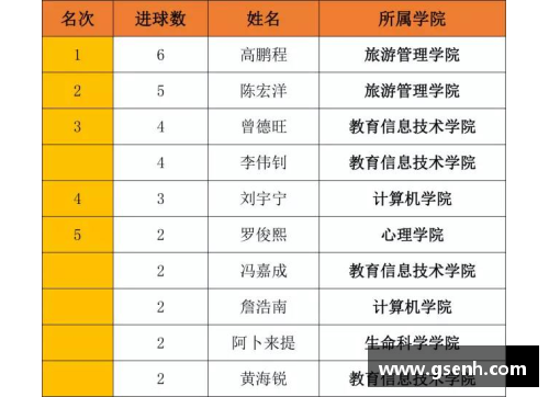 太阳集团888足球球星进球助攻奖金激励机制及其对比赛表现的影响探讨