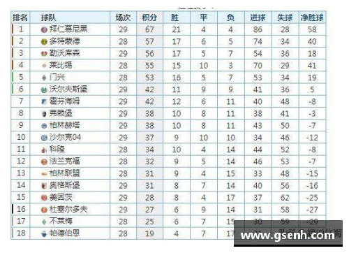 太阳集团888德甲最新积分榜：勒沃库森4_0大胜领跑，拜仁2_1紧随其后，斯图加特表现抢眼 - 副本